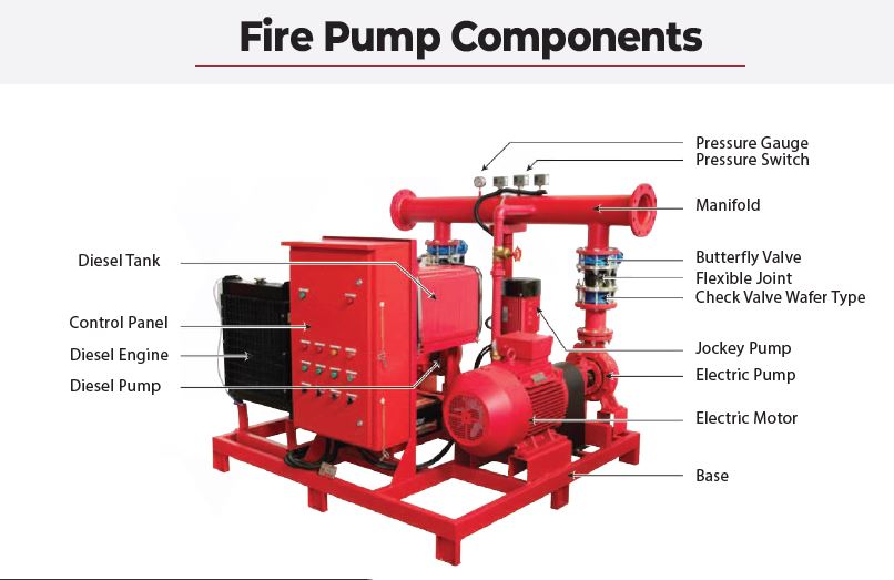 patriot firepump